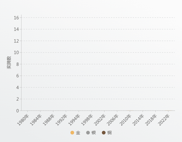 【數(shù)說北京冬奧會(huì)】中國(guó)代表團(tuán)打破“冰強(qiáng)雪弱”格局
