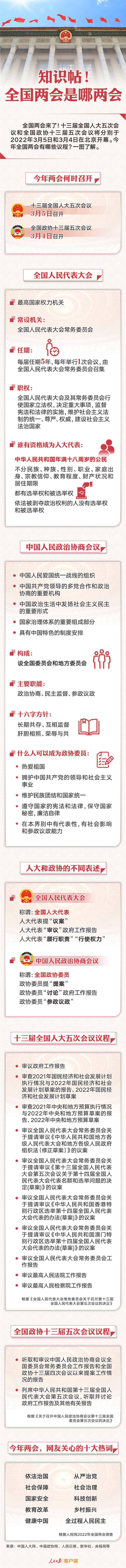 知識帖！全國兩會是哪兩會？