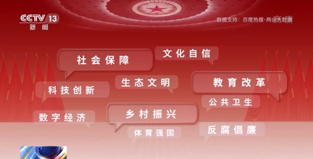 話題聲量大增 多方期待滿滿！詞云圖帶你看今年兩會→