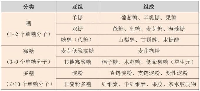 炎炎夏日飲料別貪多,小心吃進(jìn)太多糖