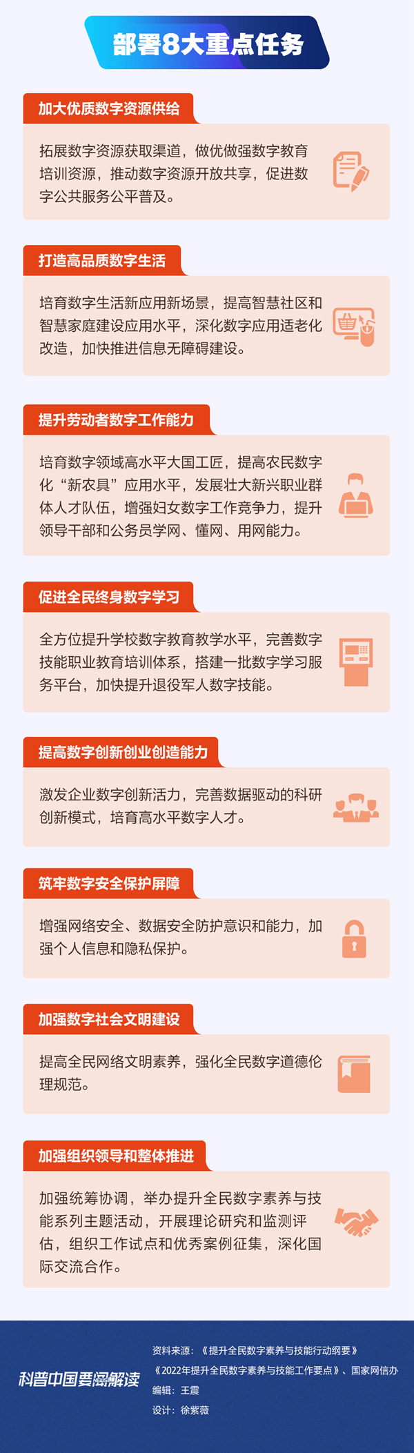 科普?qǐng)D解|彌合數(shù)字鴻溝 提升全民數(shù)字素養(yǎng)與技能