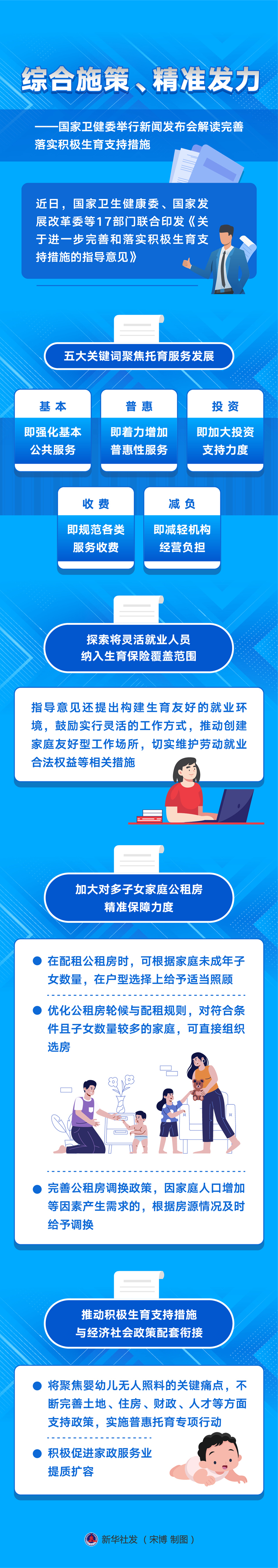 新華全媒+丨綜合施策、精準發(fā)力——國家衛(wèi)健委舉行新聞發(fā)布會解讀完善落實積極生育支持措施