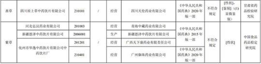 17批次藥品不合規(guī)！涉湖北同德堂產(chǎn)藿香正氣水等