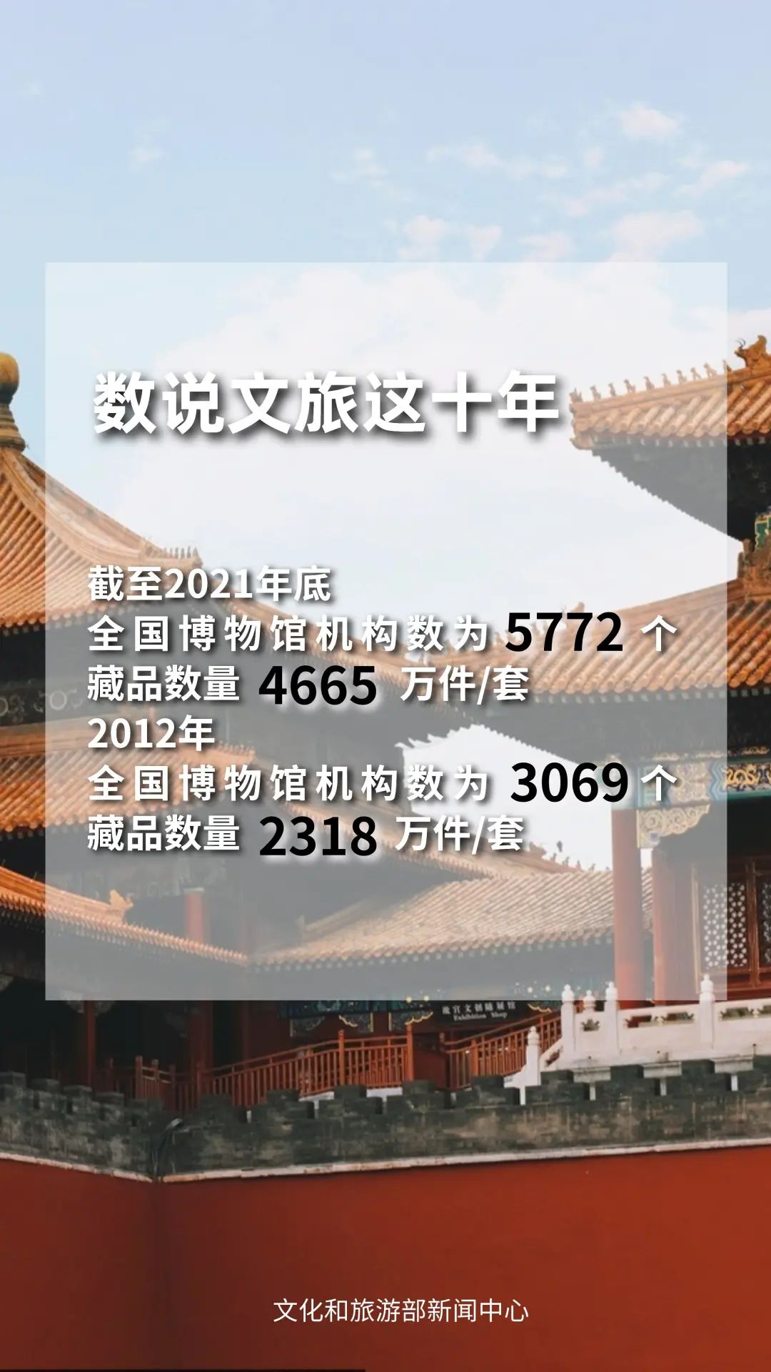 圖片來(lái)源：文化和旅游部官方政務(wù)新媒體平臺(tái)。