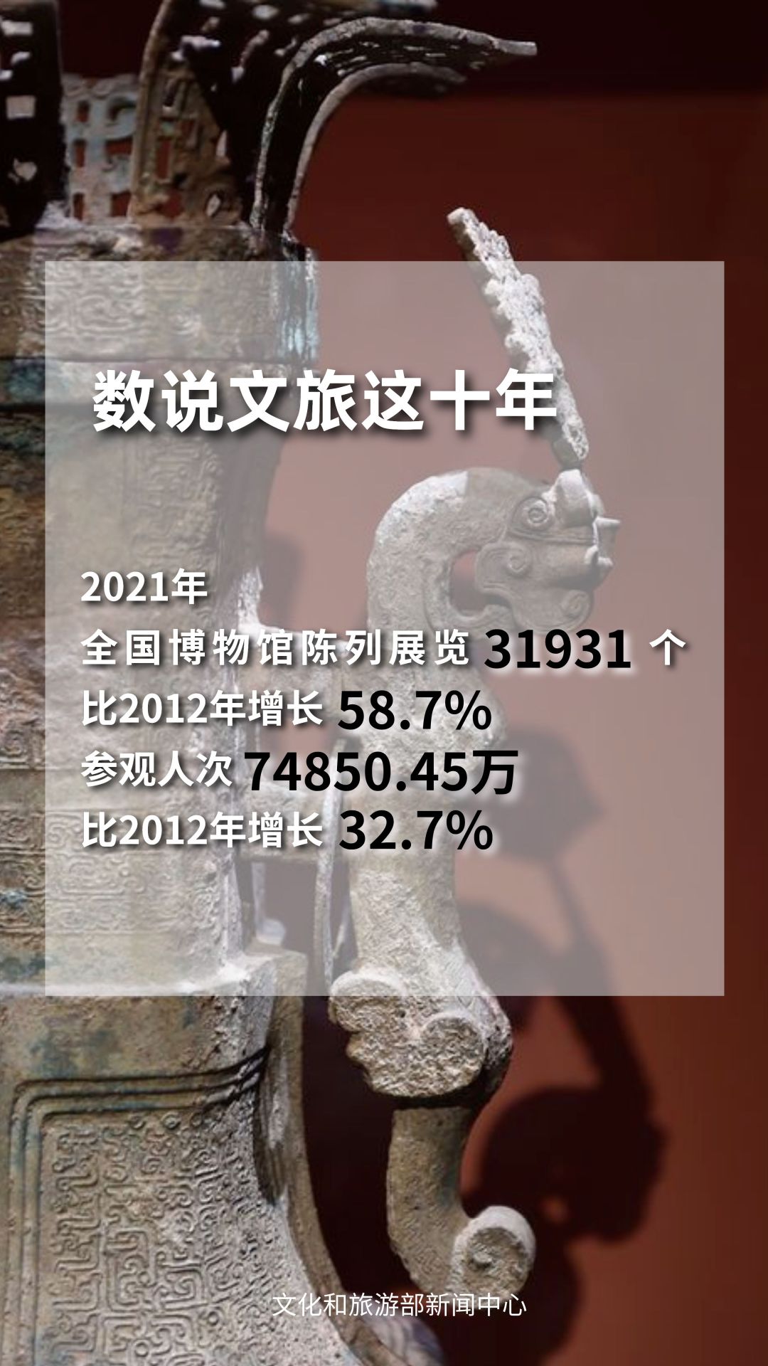 圖片來(lái)源：文化和旅游部官方政務(wù)新媒體平臺(tái)。