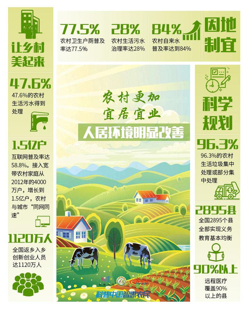 非凡十年｜數(shù)說農業(yè)農村現(xiàn)代化發(fā)展十年“成績單”