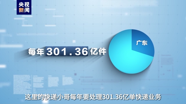事關(guān)高質(zhì)量發(fā)展這場“大考” 廣東快遞小哥申請作答！