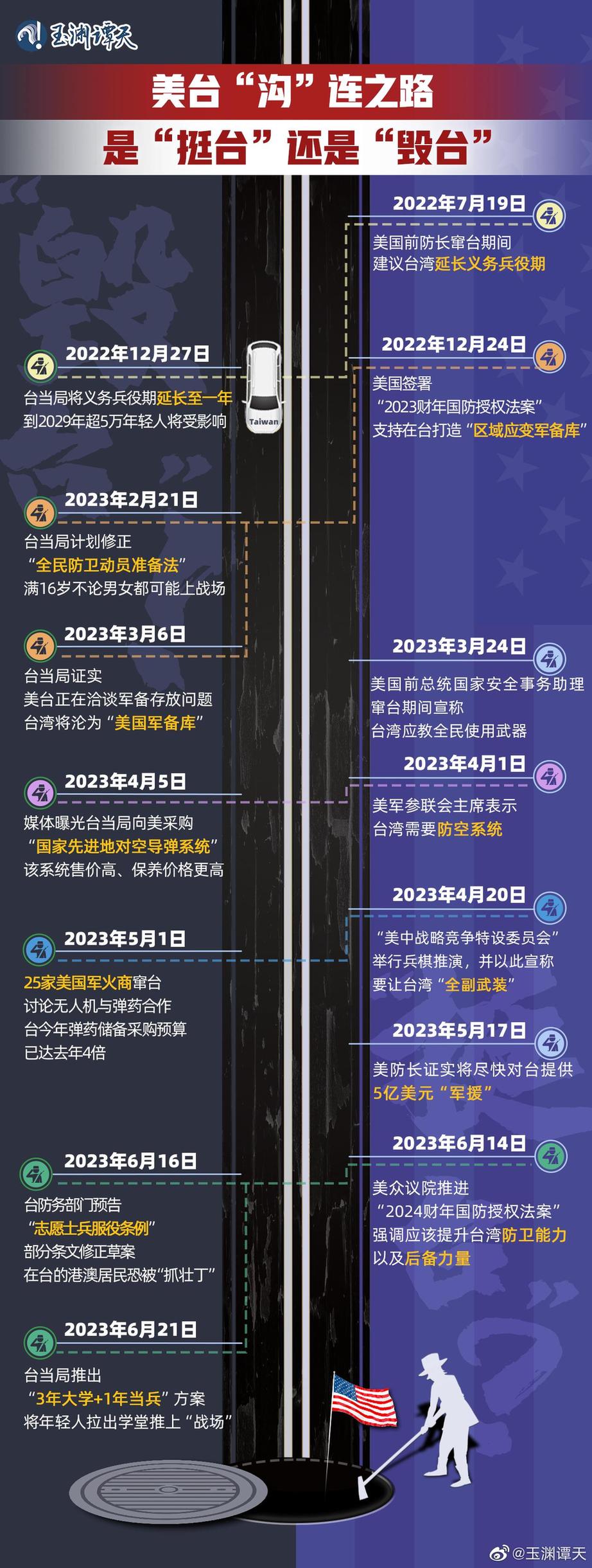 玉淵譚天丨超直觀！一圖梳理美臺軍事勾連如何毀臺