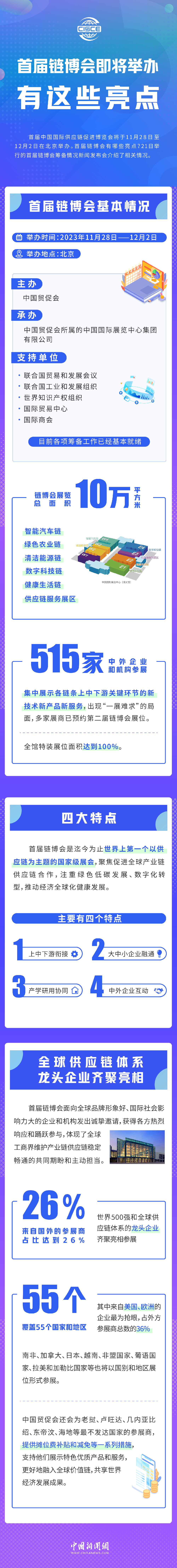 首屆鏈博會即將舉辦，有這些亮點！