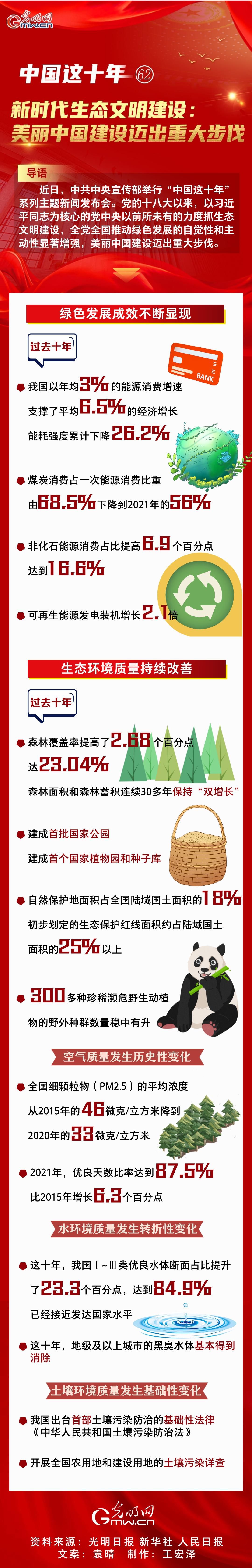 【中國這十年62】一圖速覽 新時代生態(tài)文明建設(shè):美麗中國建設(shè)邁出重大步伐