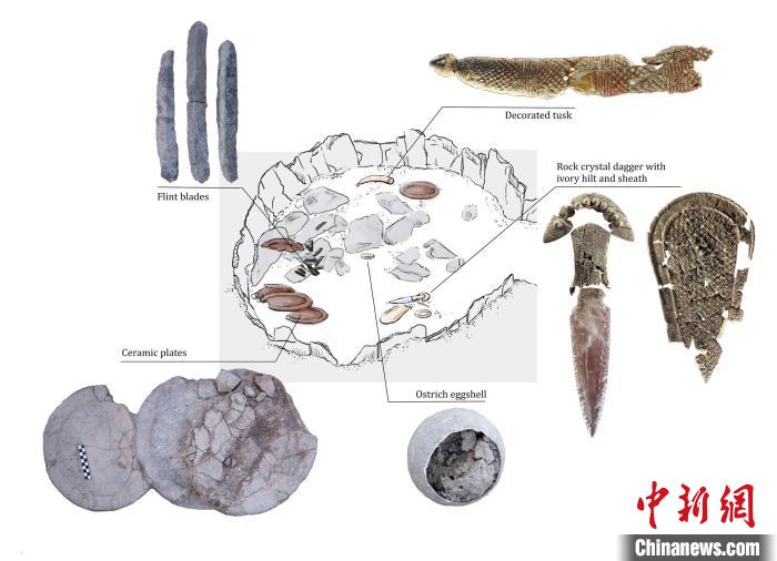 墓穴上層結(jié)構(gòu)和其中的主要手工品(圖片來自Miriam Lucia?ez Trivi?o)?！∈┢樟指瘛ぷ匀?供圖