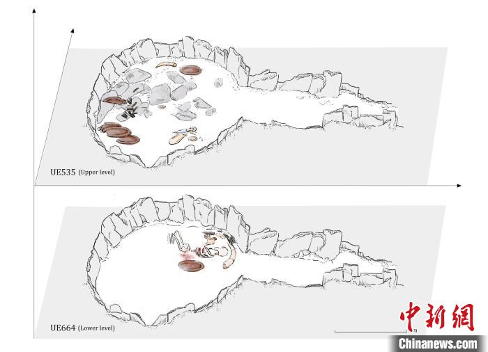 墓穴結(jié)構(gòu)，低層和下層物品(圖片來自Miriam Lucia?ez Trivi?o)。　施普林格·自然 供圖