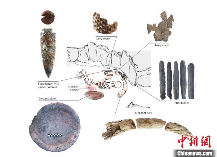 下層的個(gè)體和遺體周圍布置的主要手工制品(圖片來自Miriam Lucia?ez Trivi?o)?！∈┢樟指瘛ぷ匀?供圖
