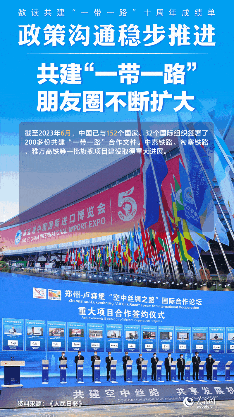 數讀共建“一帶一路”十周年成績單：政策溝通穩(wěn)步推進