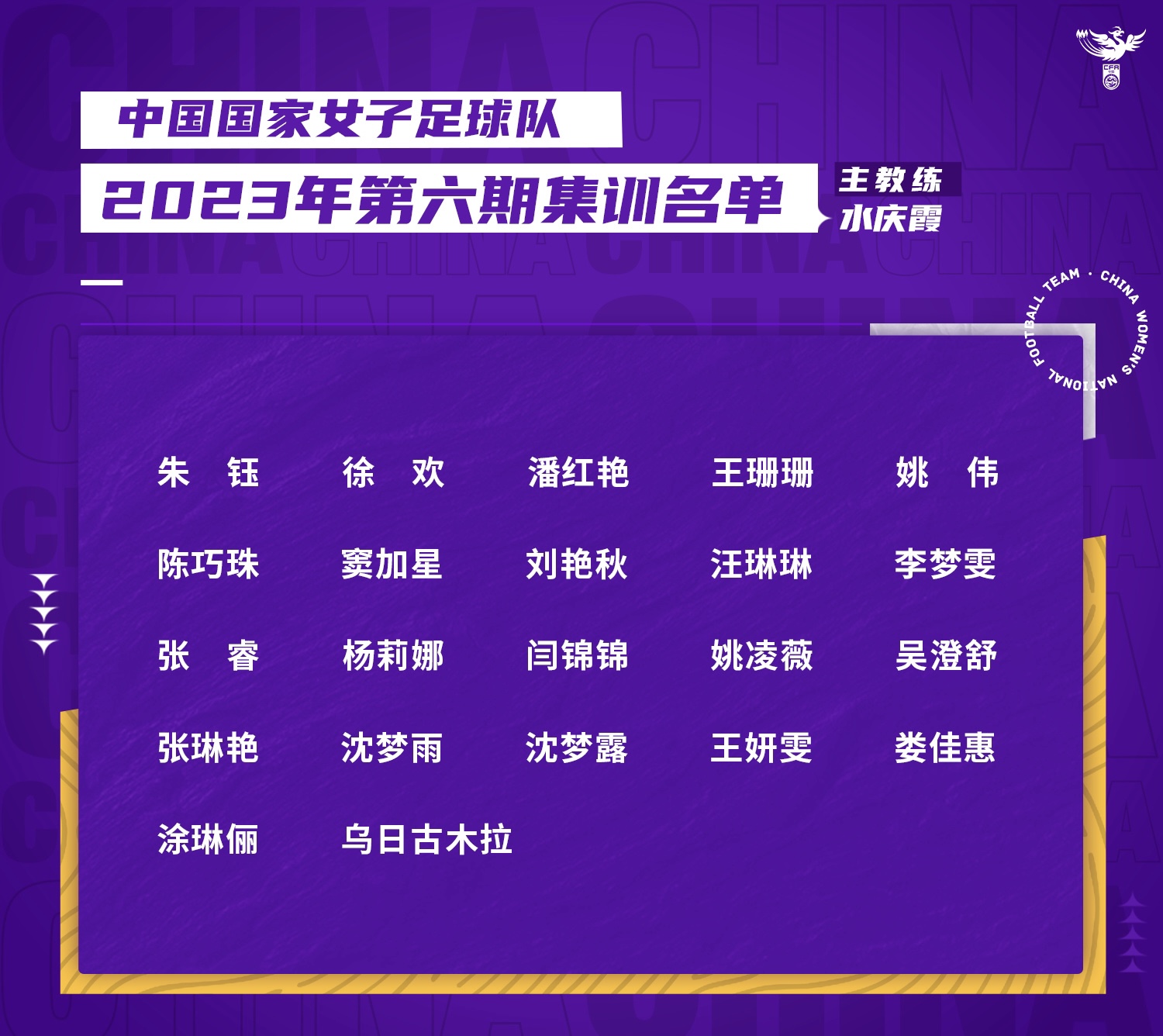 中國(guó)女足最新一期名單。圖片來源：中國(guó)女足