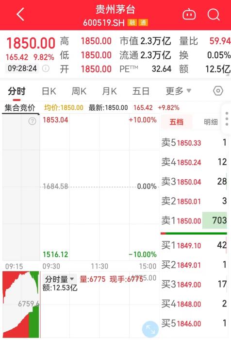 11月1日，貴州茅臺(tái)開盤走勢(shì)圖。