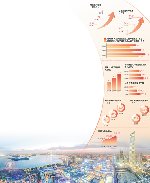 數(shù)據(jù)來源：中共江蘇省委組織部 江蘇省工業(yè)和信息化廳、生態(tài)環(huán)境廳、統(tǒng)計(jì)局