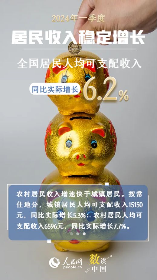 資料來源:國(guó)家統(tǒng)計(jì)局 制圖:楊曦