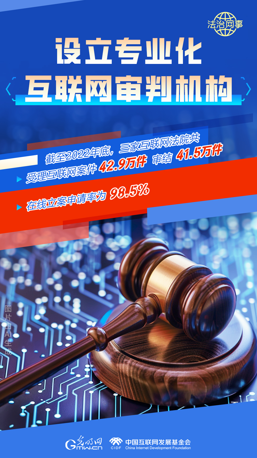 【法治網(wǎng)事】AI繪報告丨網(wǎng)絡(luò)法治建設(shè)30年，這些數(shù)據(jù)很高光