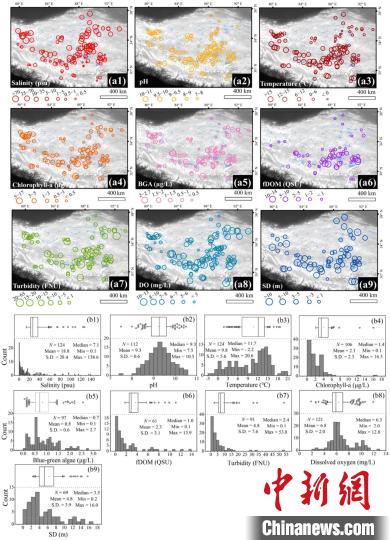 青藏高原湖泊水質(zhì)如何？十年實(shí)測表明大部分處于非淡水狀態(tài)