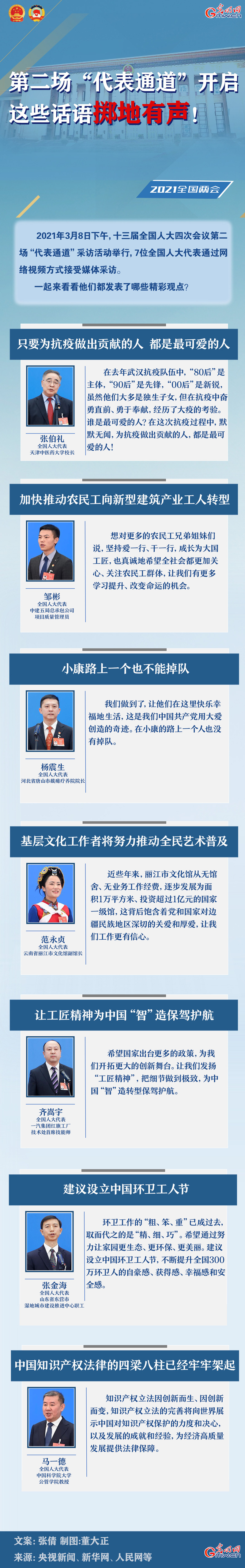 圖解：第二場(chǎng)“代表通道”開(kāi)啟 這些話語(yǔ)擲地有聲！