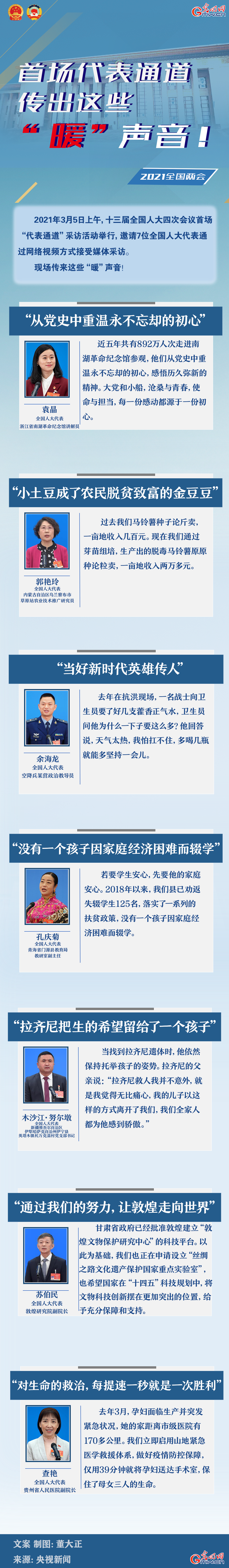 圖解：首場(chǎng)代表通道傳出這些“暖”聲音！